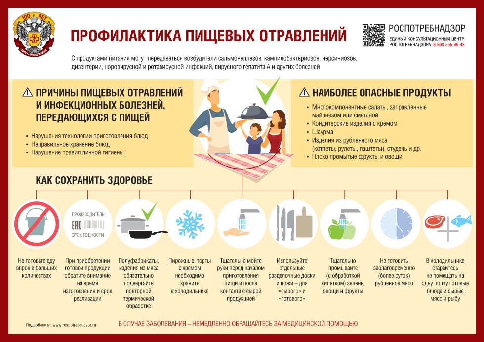 О профилактике пищевых отравлений и инфекционных болезней, передающихся с пищей.