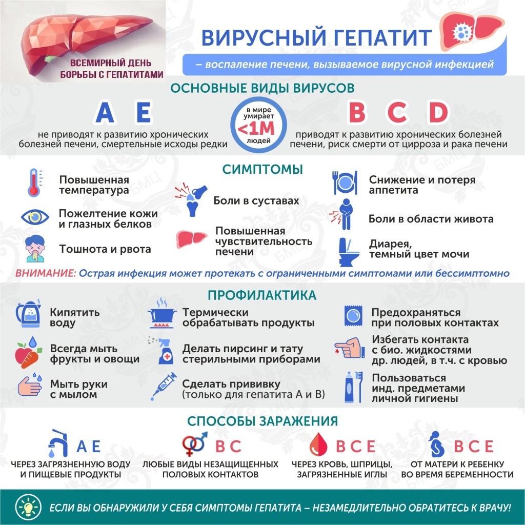 Осторожно, гепатит!.