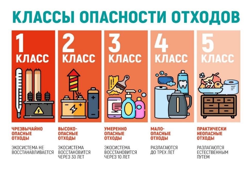 Администрация Поспелихинского района информирует о том, что по адресу: село Поспелиха, улица Речная, дом 1 осуществляется прием отходов первого и второго класса опасности. Телефон для справок: 2-20-00 ЕДДС Поспелихинского района.