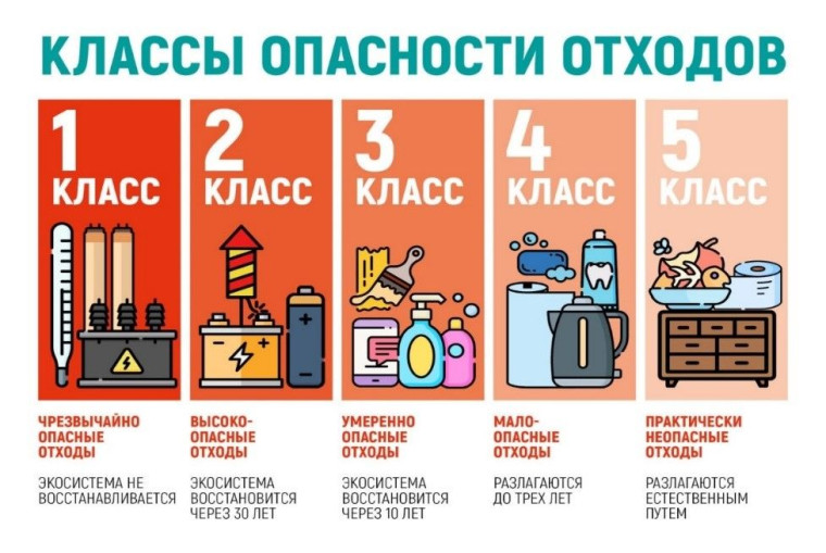 Администрация Поспелихинского района информирует о том, что по адресу: село Поспелиха, улица Речная, дом 1 осуществляется прием отходов первого и второго класса опасности. Телефон для справок: 2-20-00 ЕДДС Поспелихинского района. Администрация Поспелихинского района информирует о том, что по адресу: село Поспелиха, улица Речная, дом 1 осуществляется прием отходов первого и второго класса опасности. Телефон для справок: 2-20-00 ЕДДС Поспелихинского района.